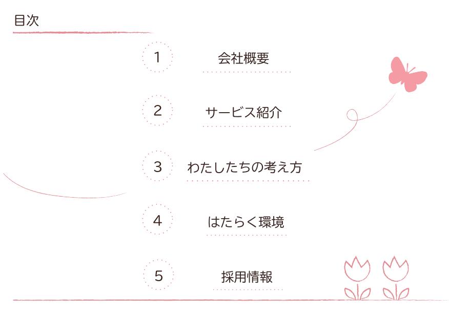 採用ピッチ資料 2ページ