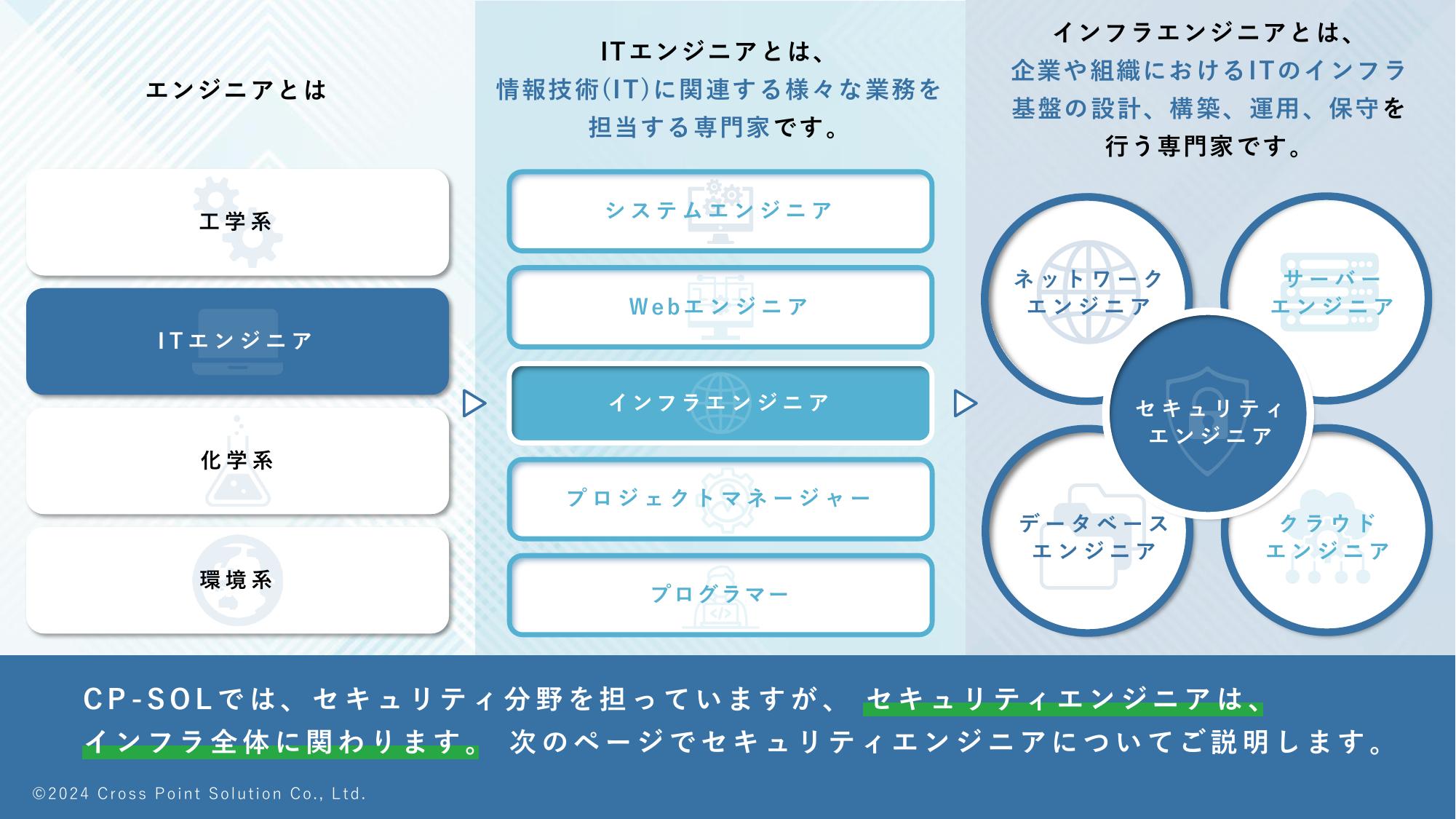 採用ピッチ資料 3ページ