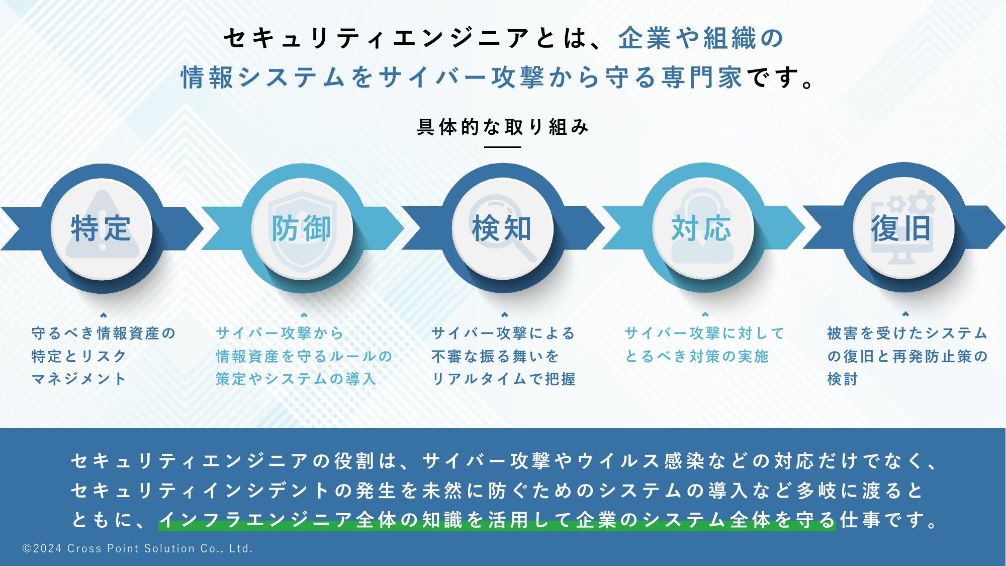 採用ピッチ資料 5ページ