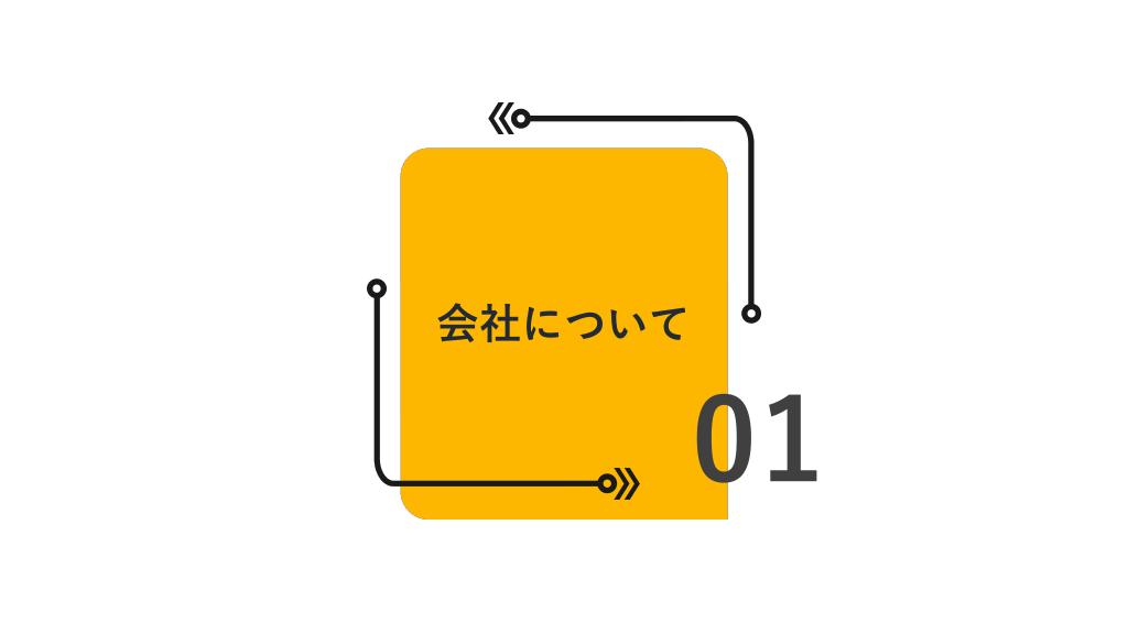 採用ピッチ資料 3ページ