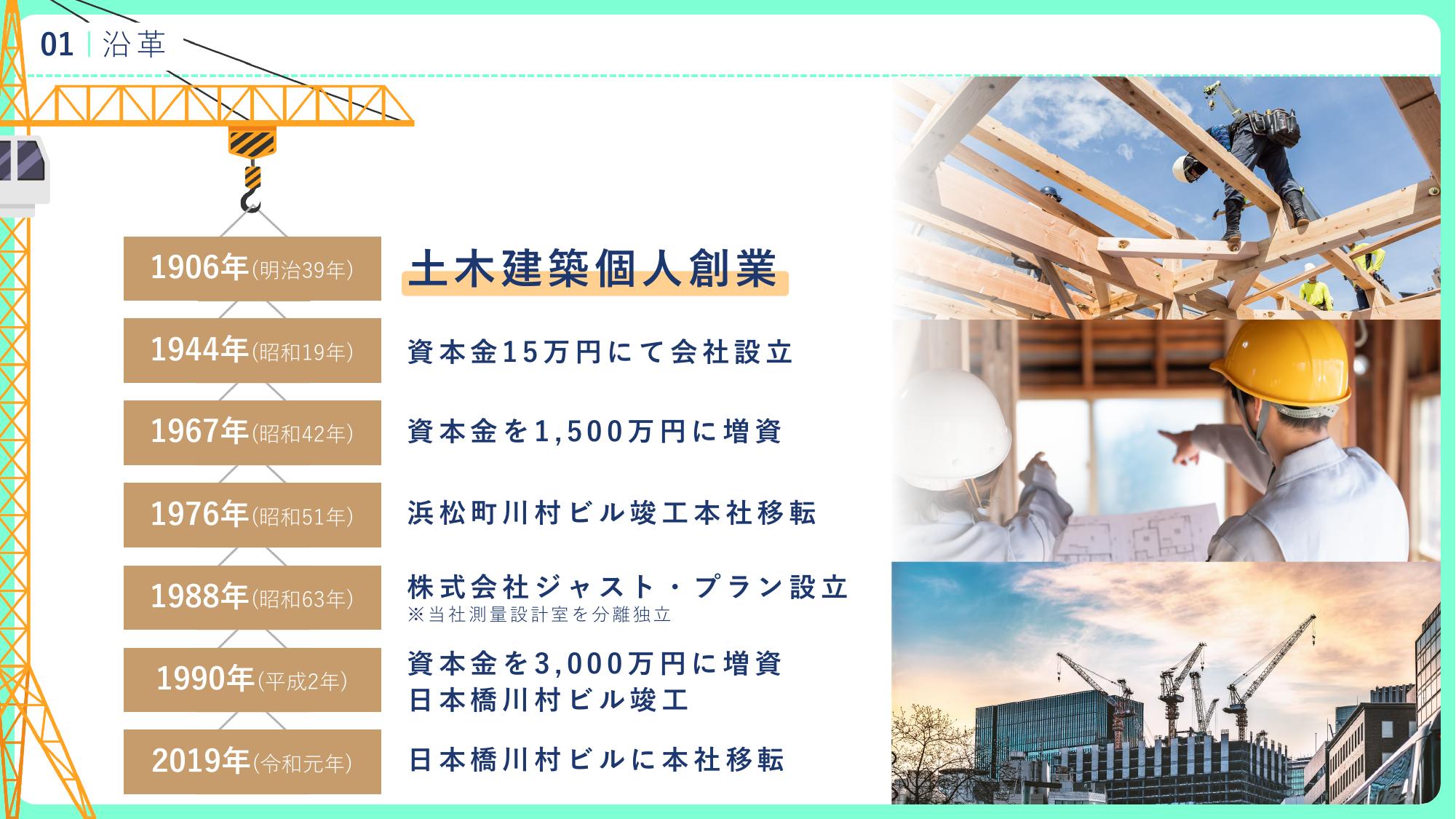 採用ピッチ資料 5ページ