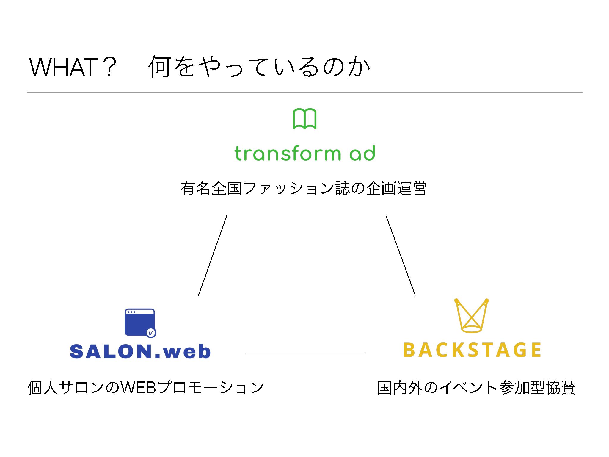 採用ピッチ資料 4ページ