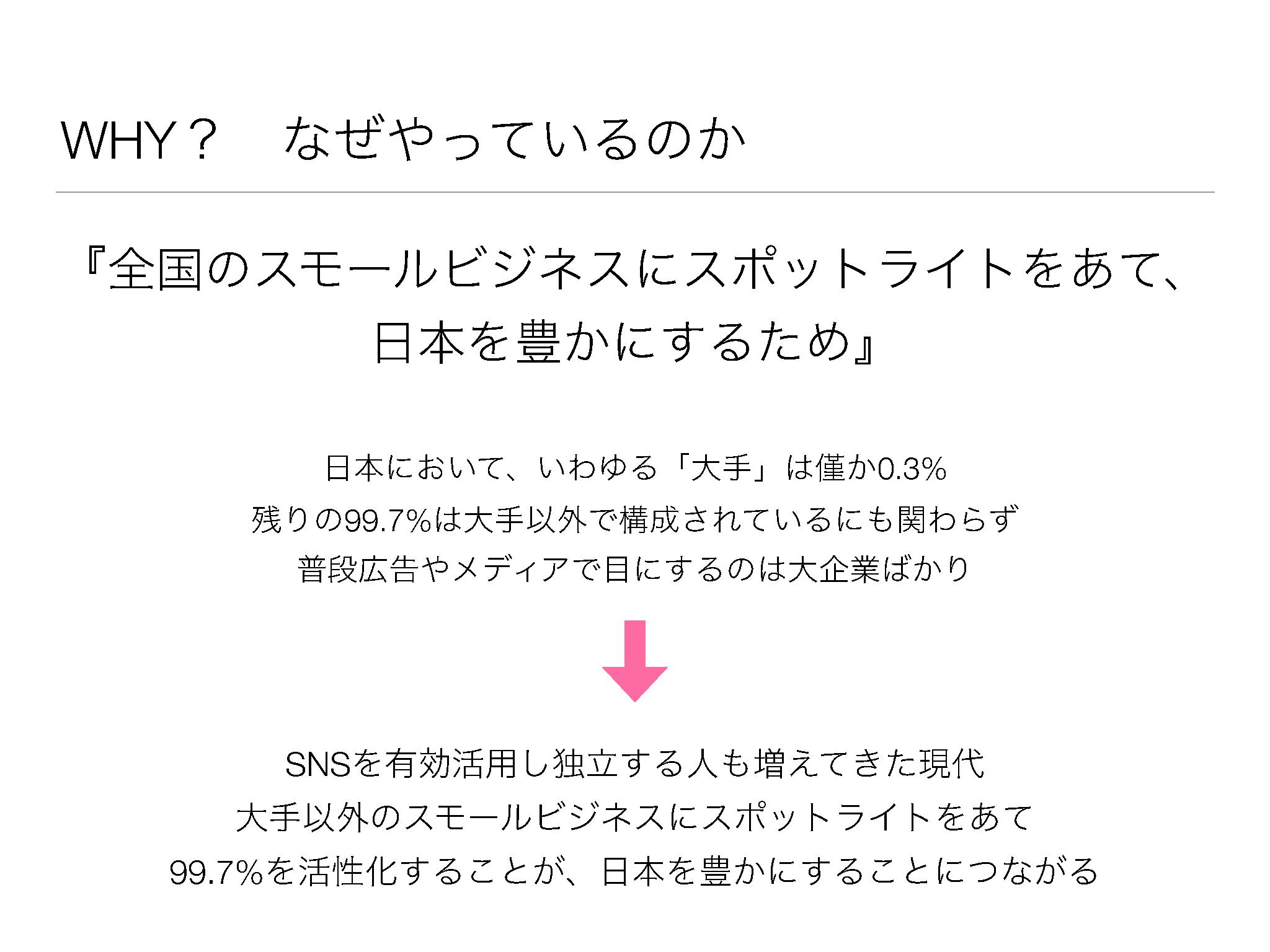 採用ピッチ資料 5ページ
