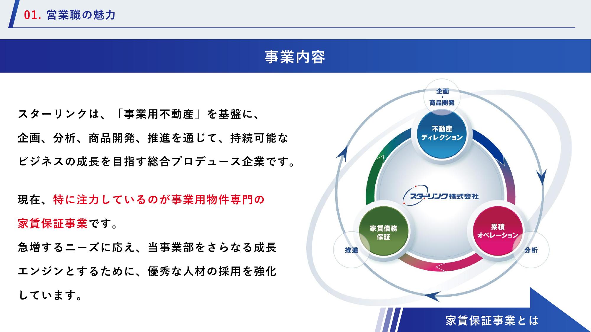 採用ピッチ資料 5ページ