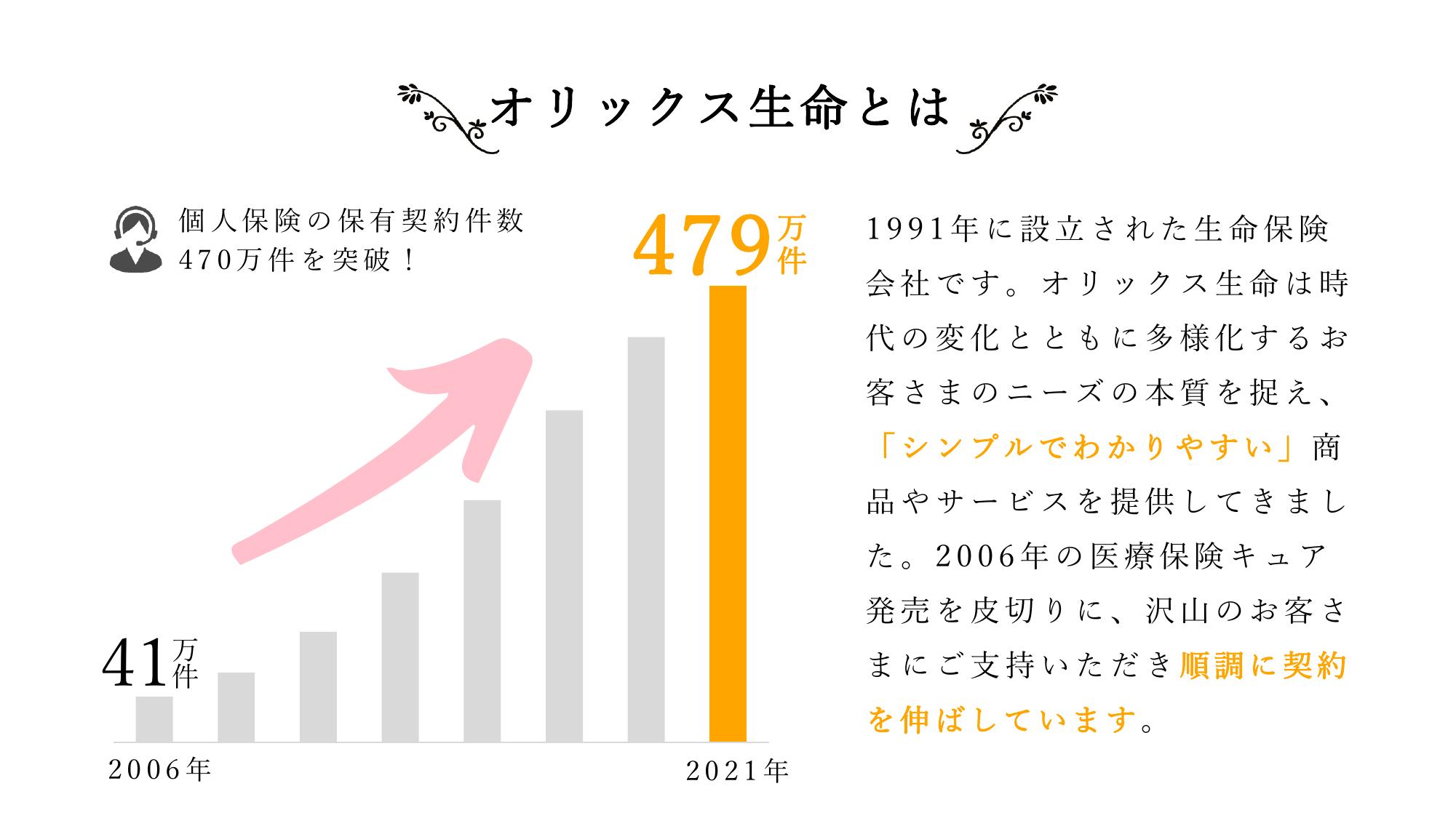 採用ピッチ資料 4ページ