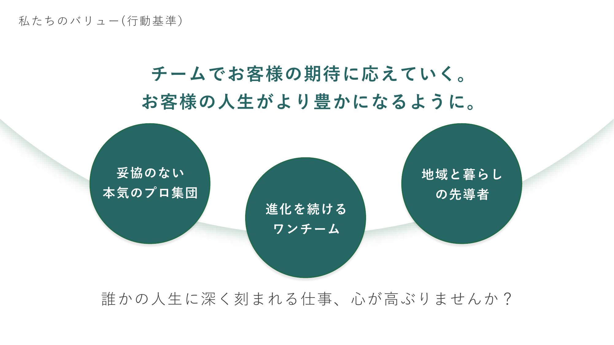 採用ピッチ資料 4ページ