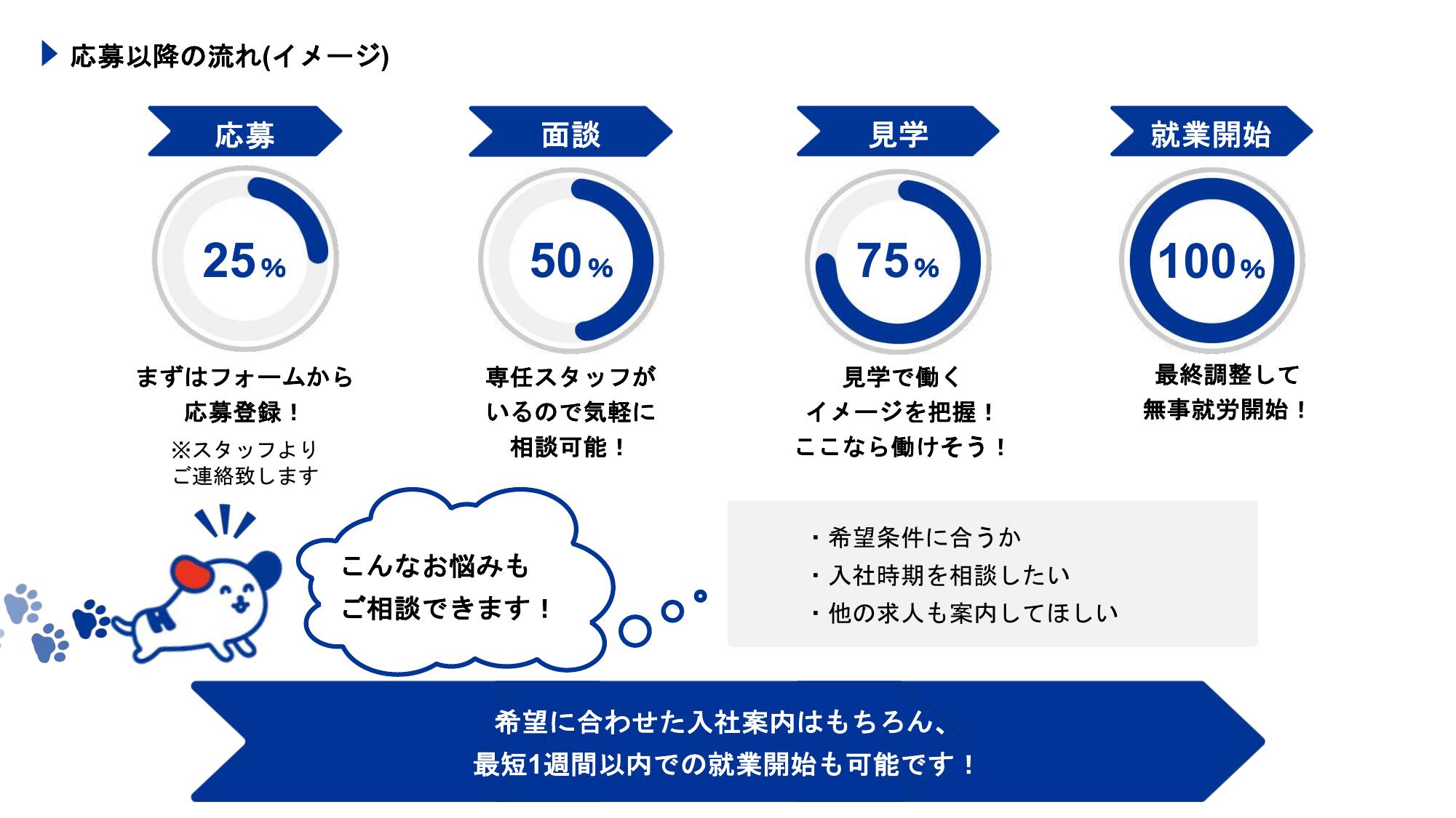 採用ピッチ資料 2ページ