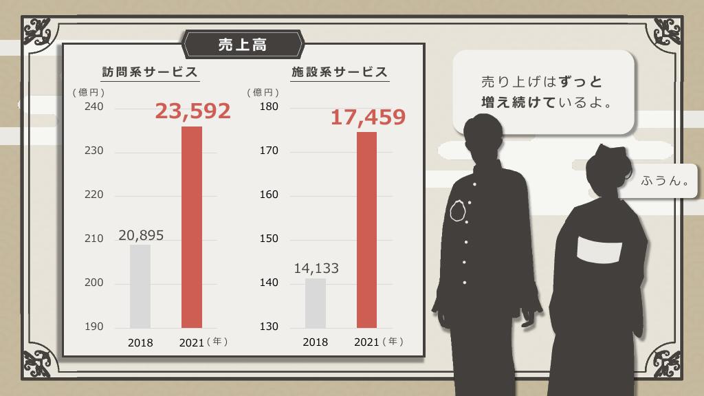 採用ピッチ資料 5ページ