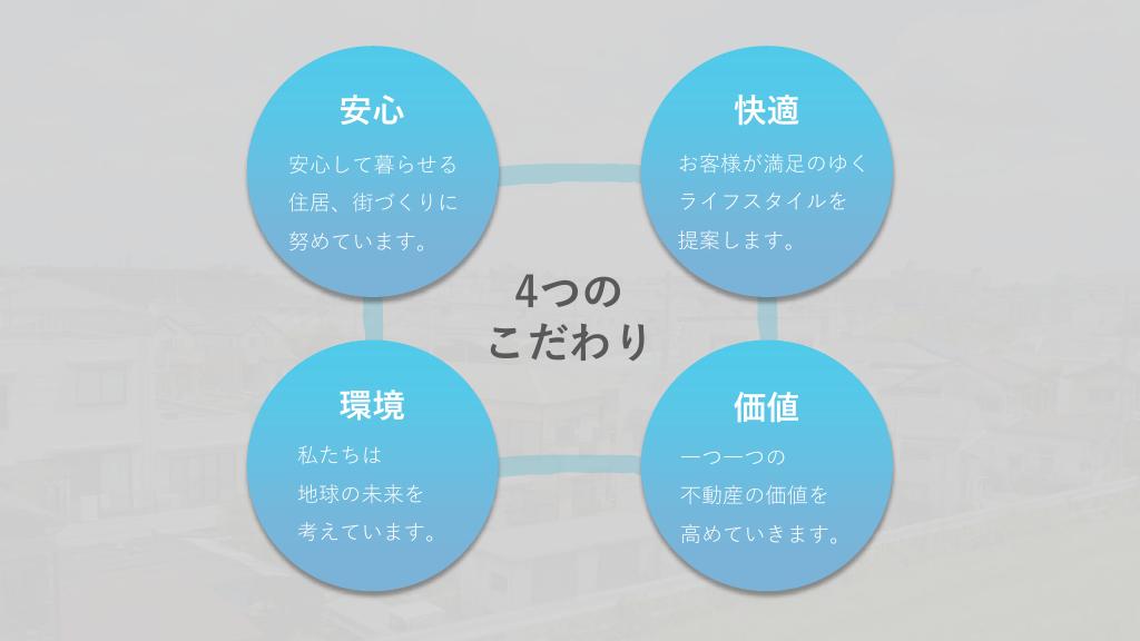 採用ピッチ資料 5ページ