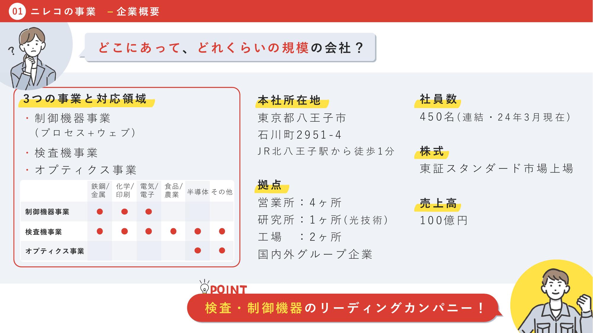 採用ピッチ資料 5ページ