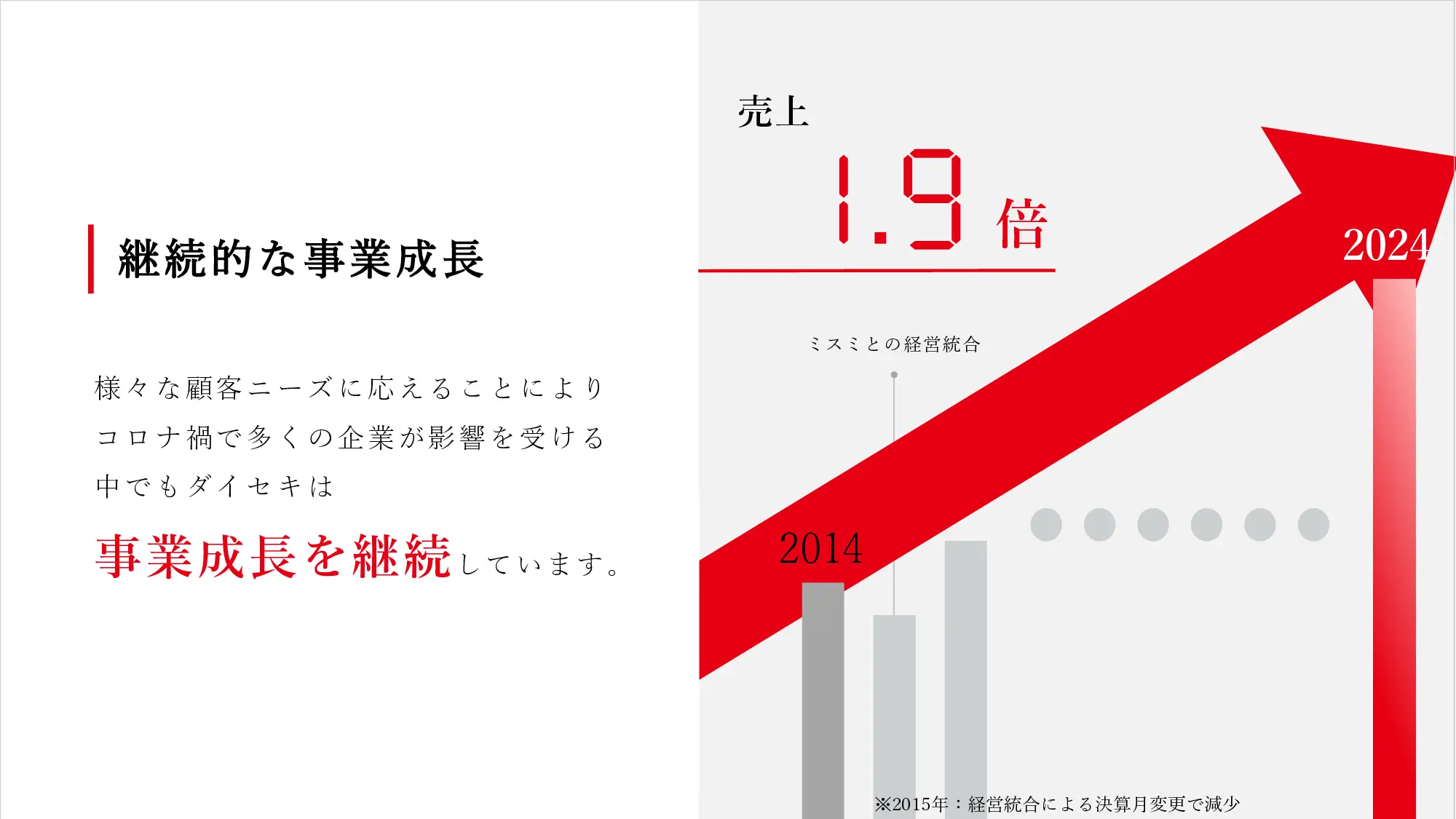 採用ピッチ資料 4ページ