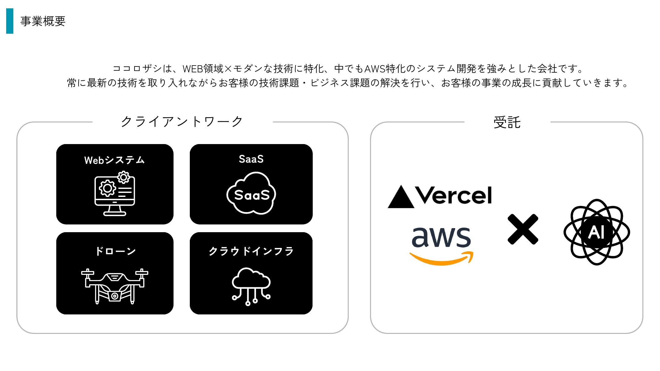 採用ピッチ資料 4ページ