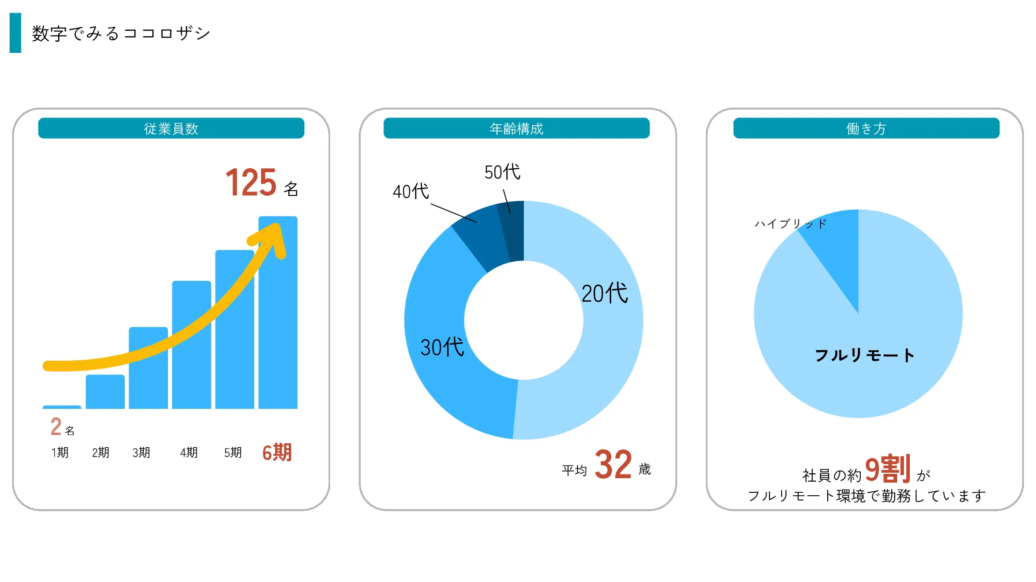 採用ピッチ資料 3ページ