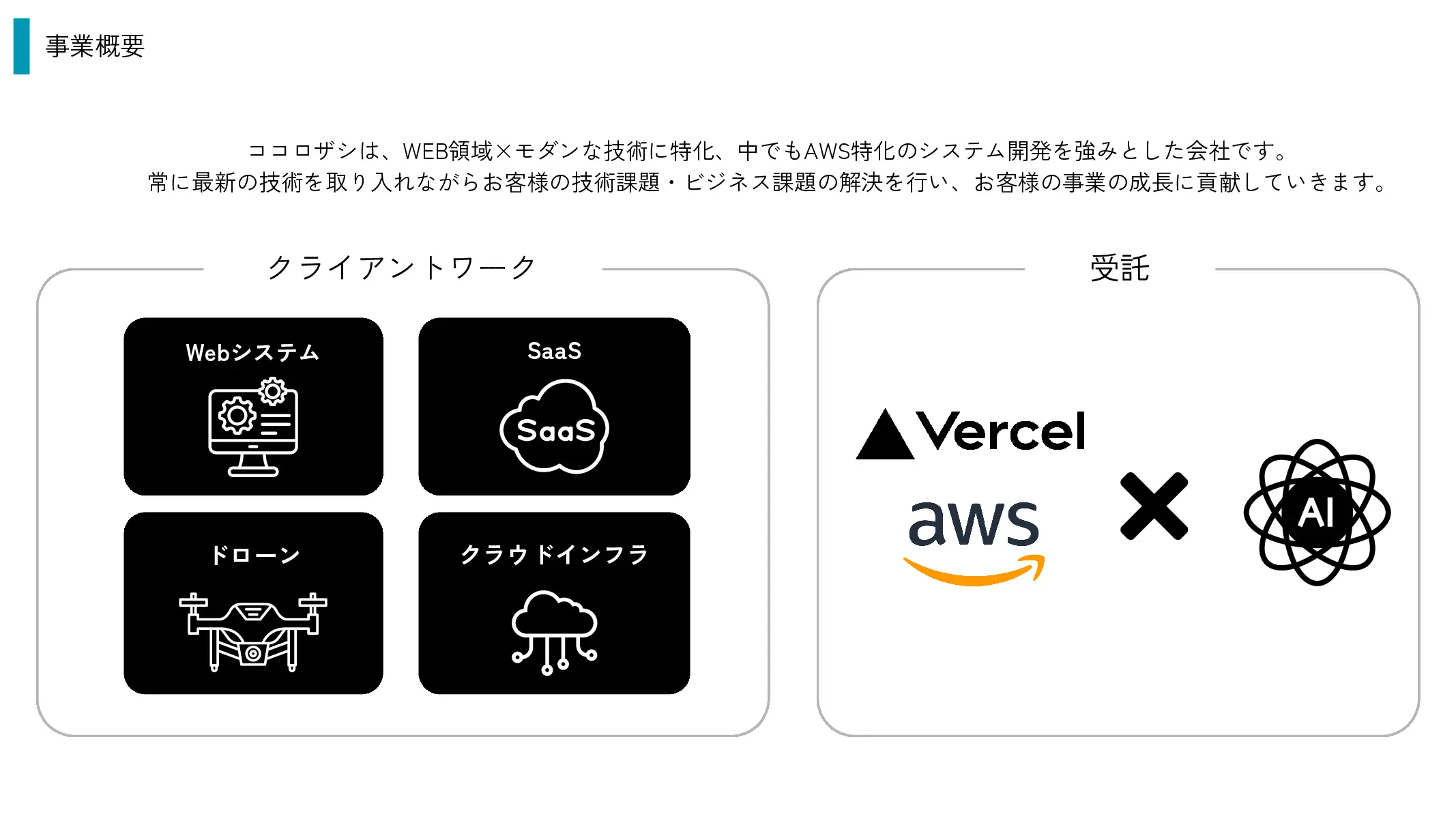 採用ピッチ資料 4ページ