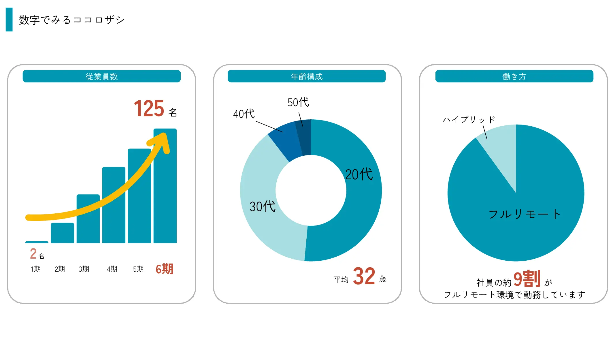 採用ピッチ資料 3ページ