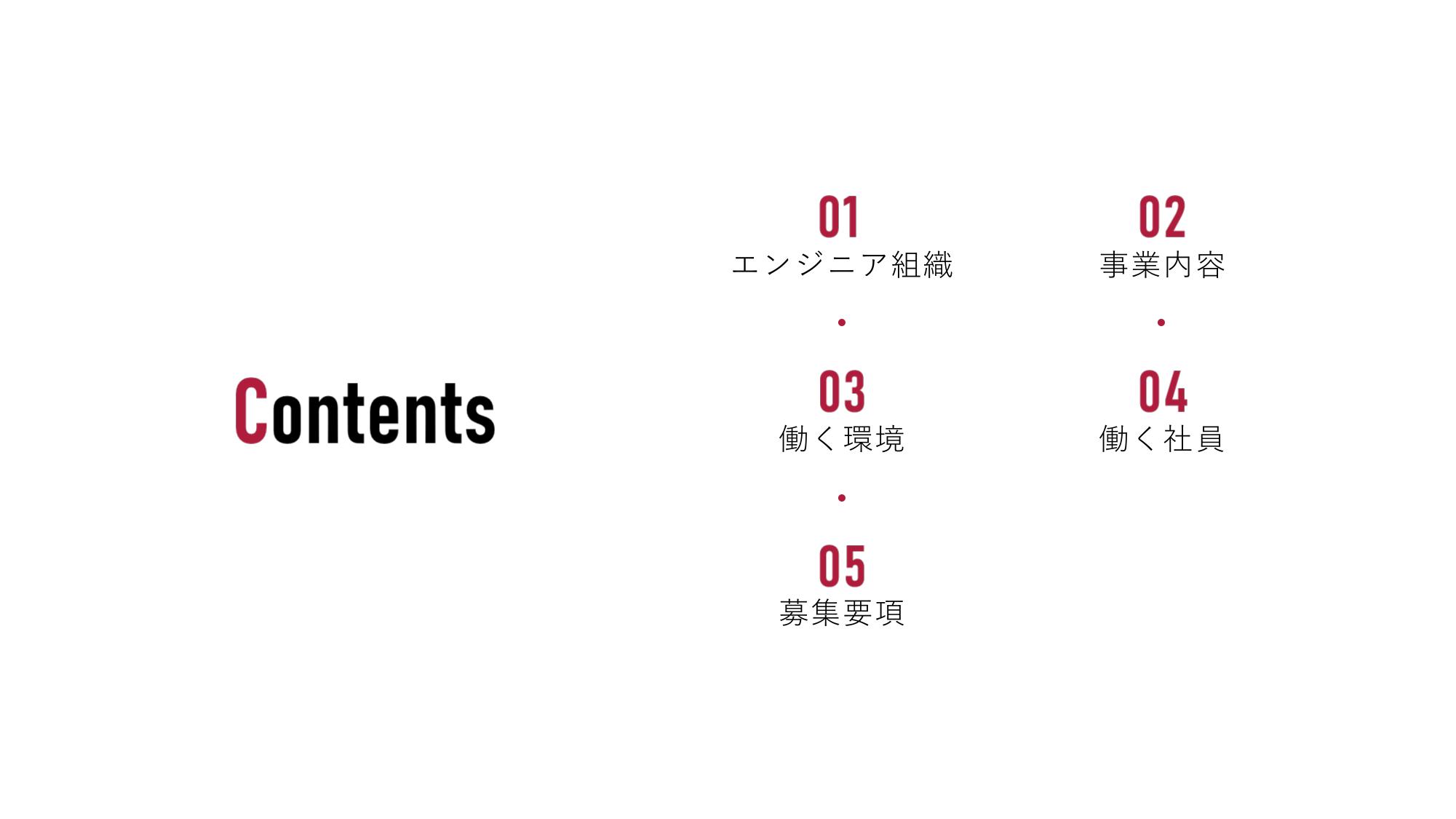 採用ピッチ資料 3ページ