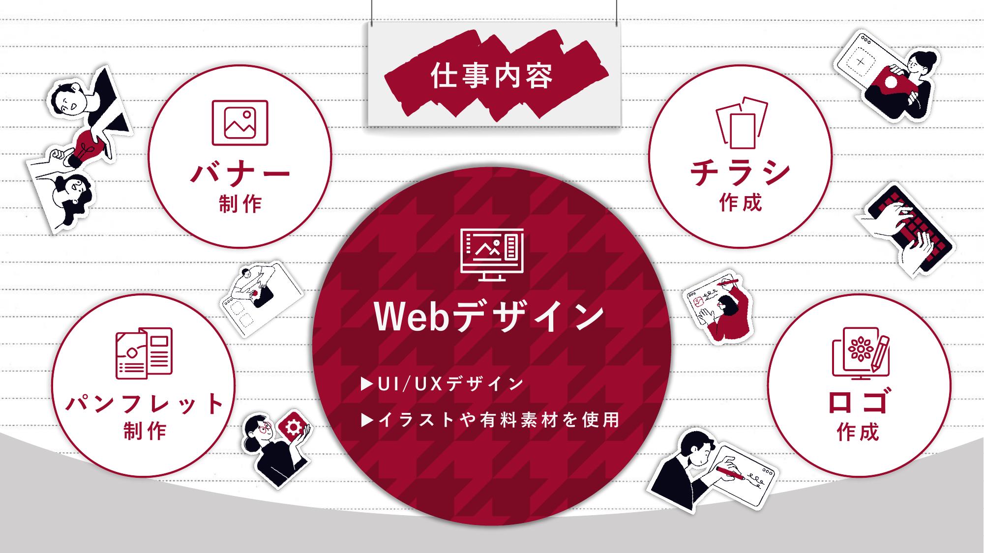 採用ピッチ資料 5ページ