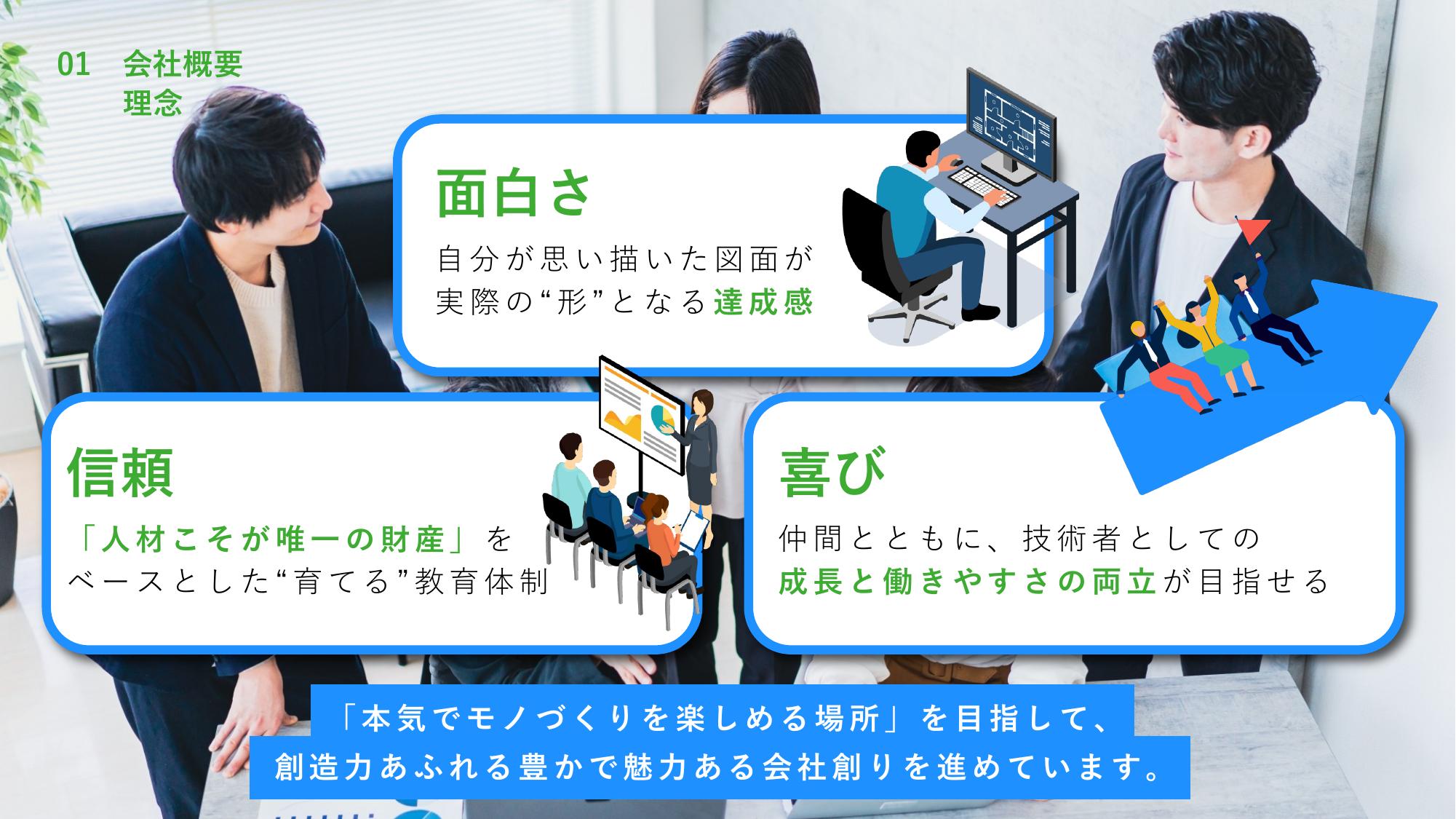 採用ピッチ資料 5ページ