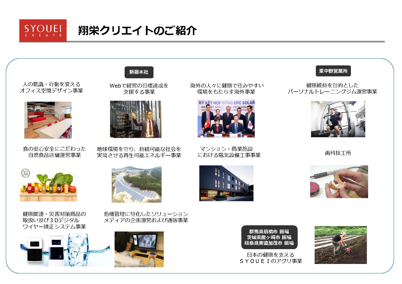 採用ピッチ資料 2ページ