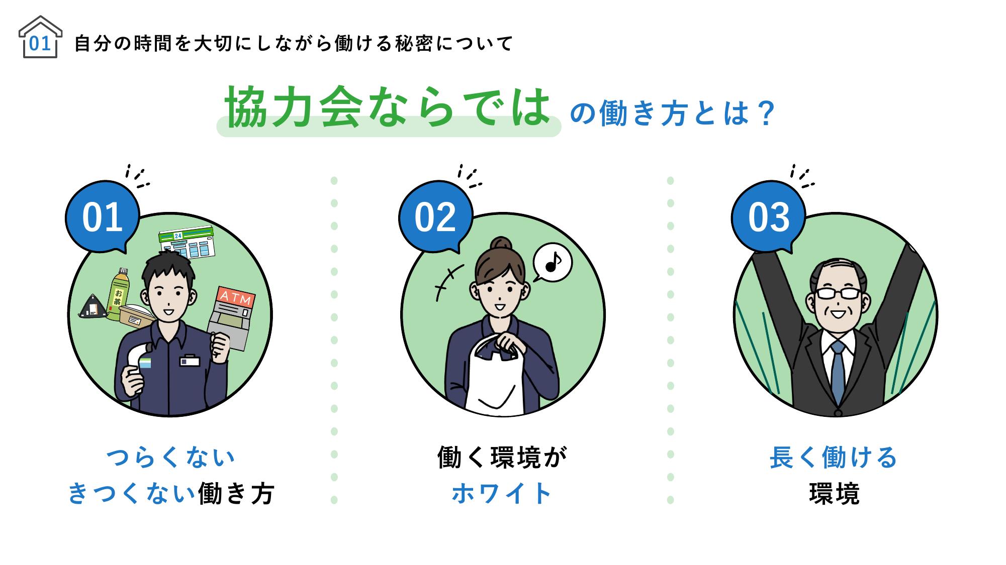 採用ピッチ資料 3ページ