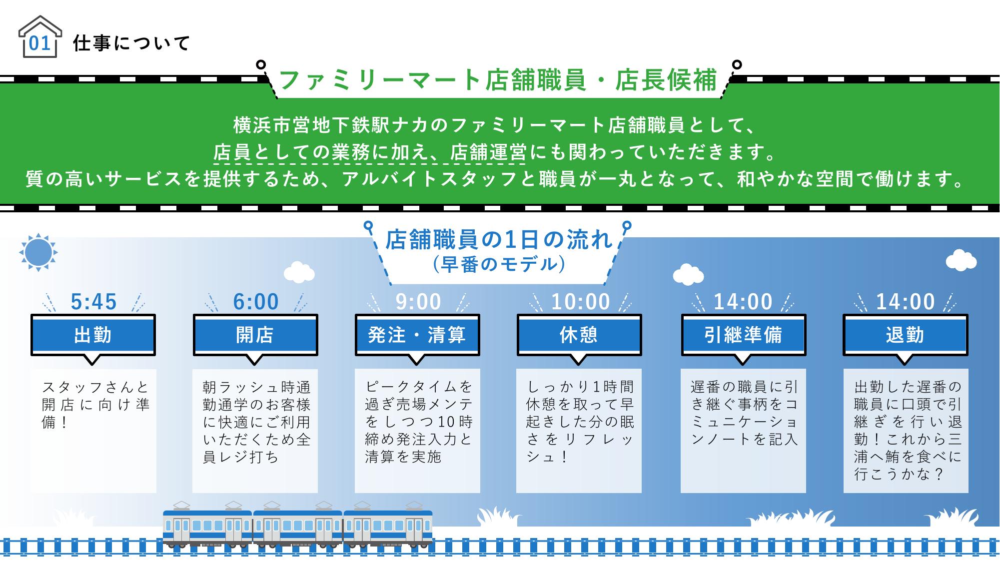 採用ピッチ資料 4ページ