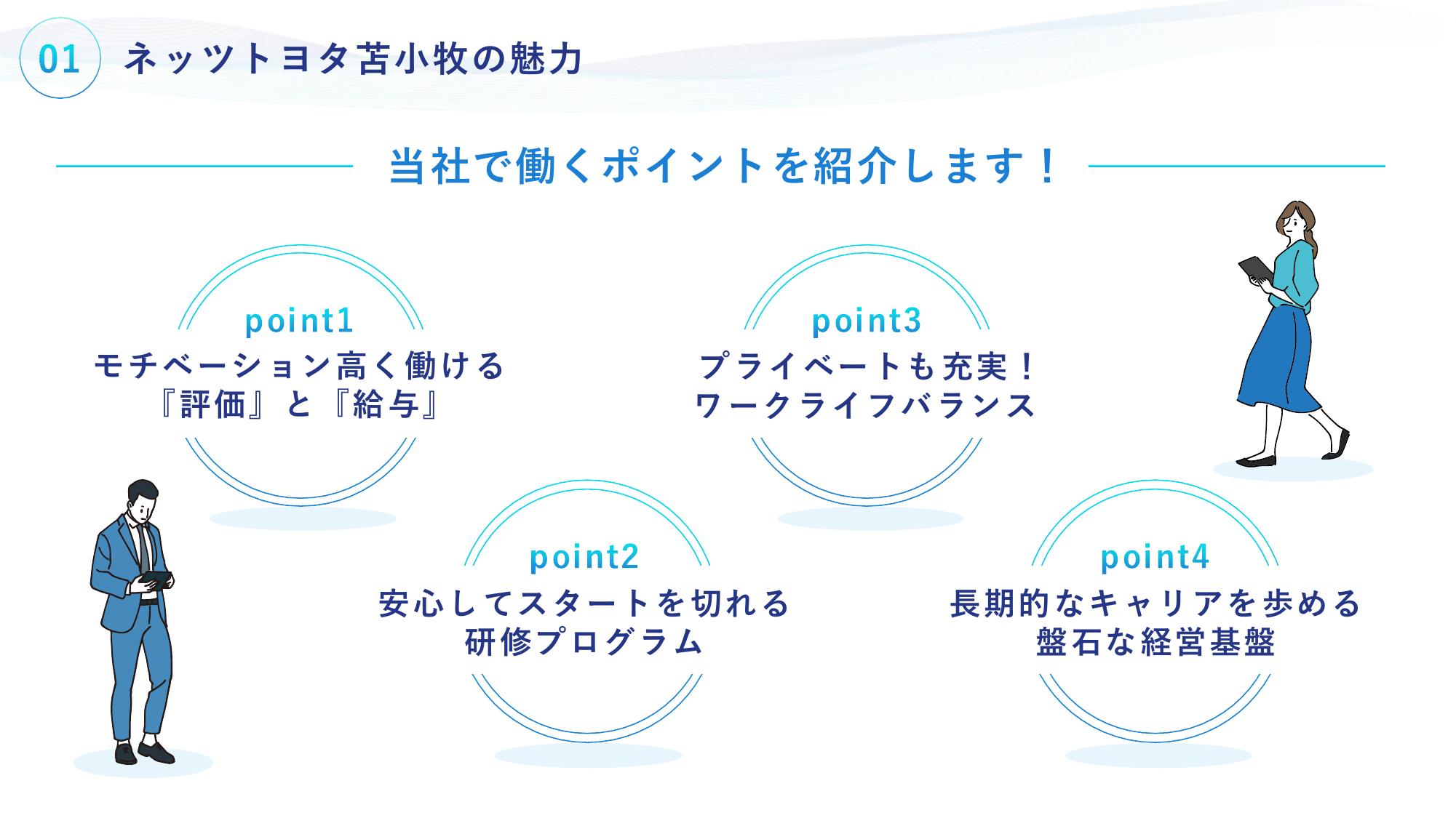採用ピッチ資料 4ページ