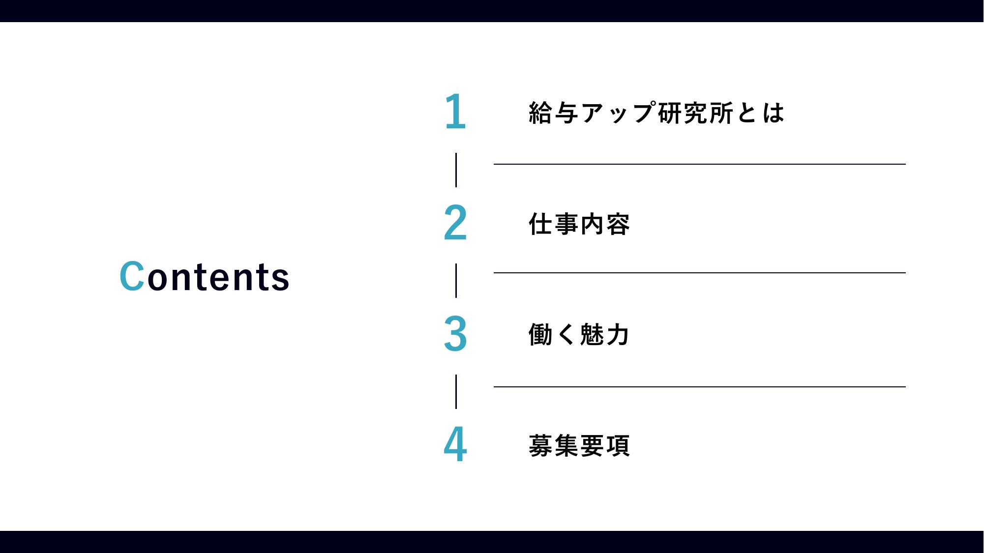 採用ピッチ資料 3ページ