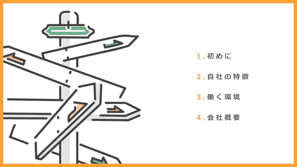 採用ピッチ資料 2ページ