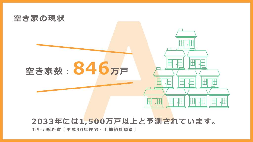 採用ピッチ資料 5ページ