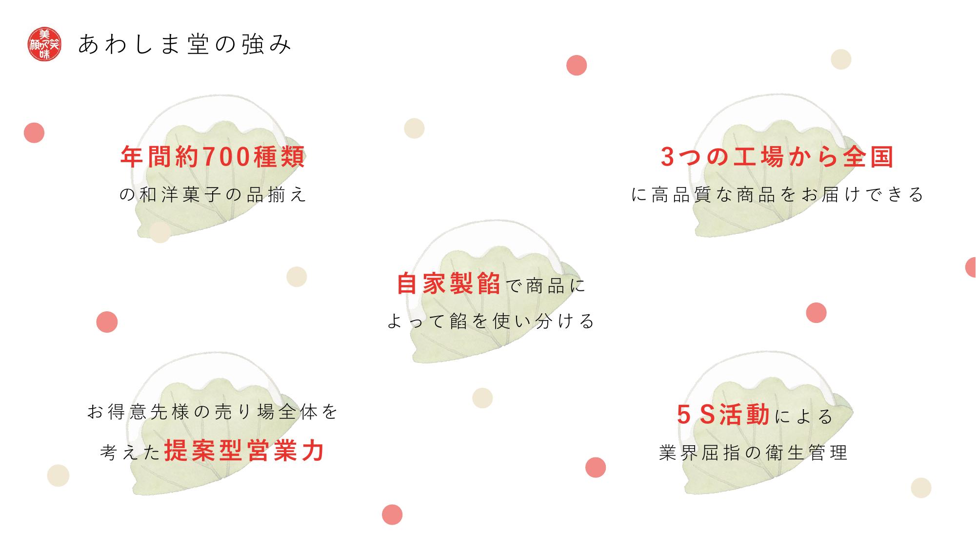 採用ピッチ資料 5ページ