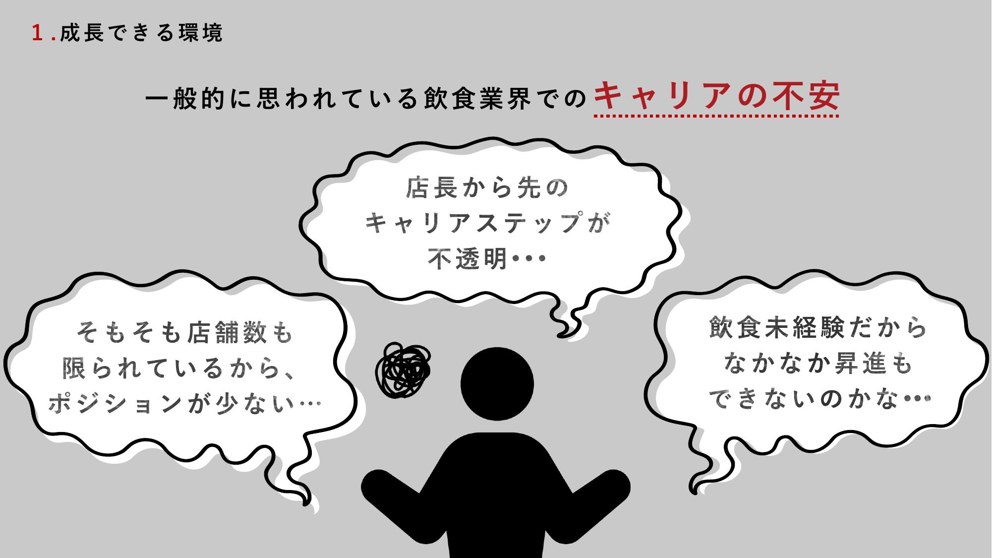 採用ピッチ資料 5ページ