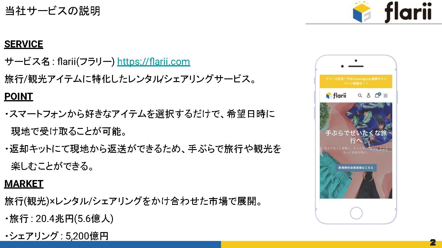 採用ピッチ資料 2ページ
