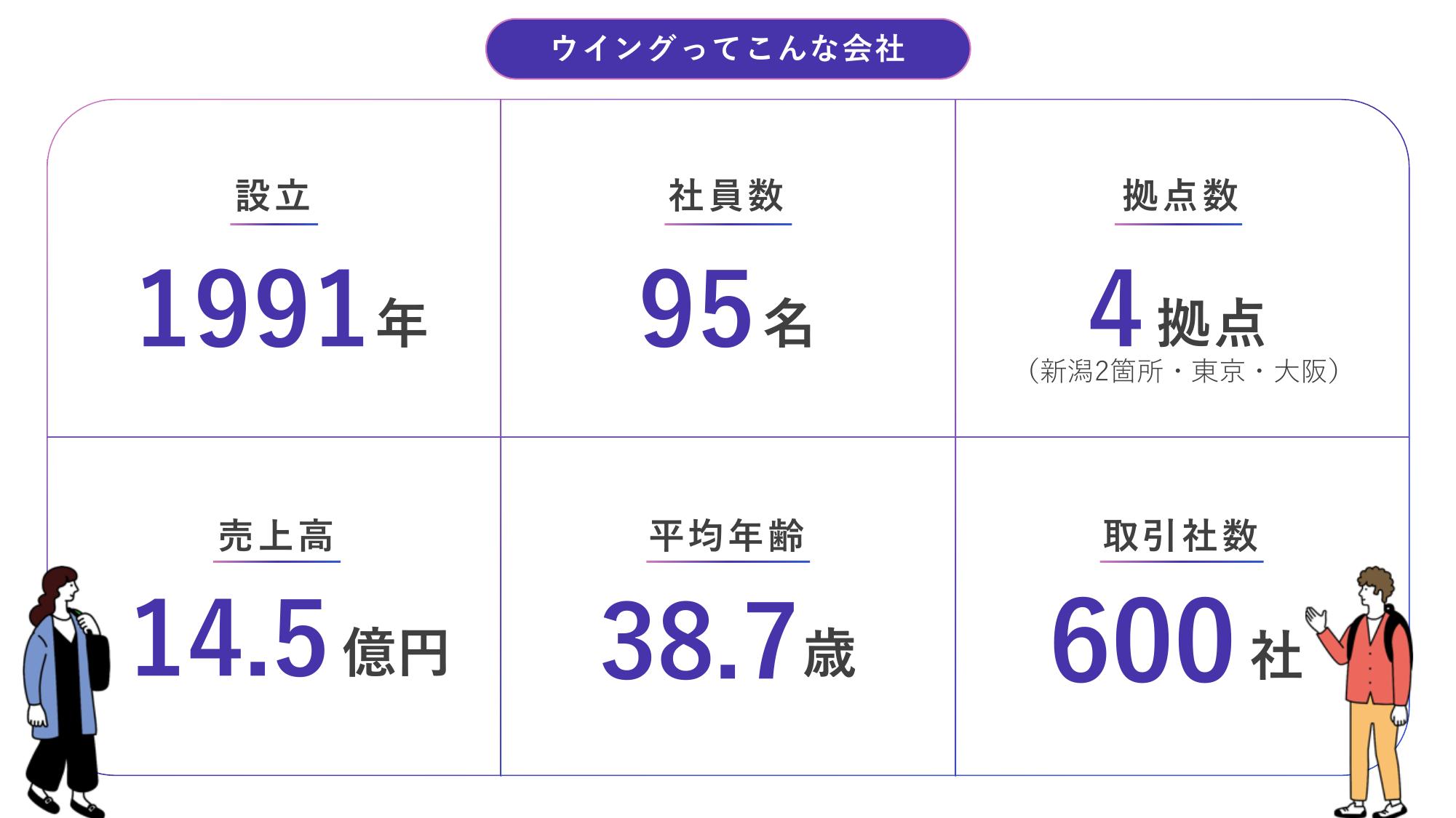 採用ピッチ資料 3ページ