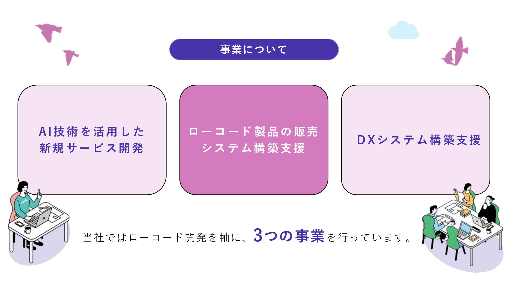 採用ピッチ資料 5ページ