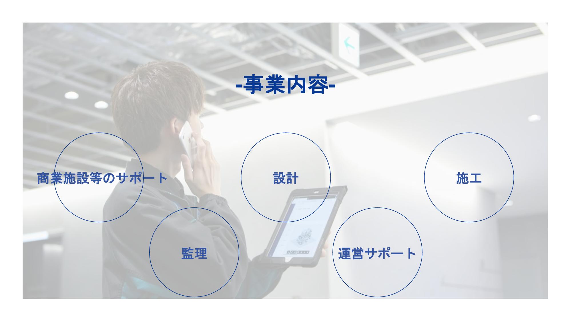 採用ピッチ資料 5ページ