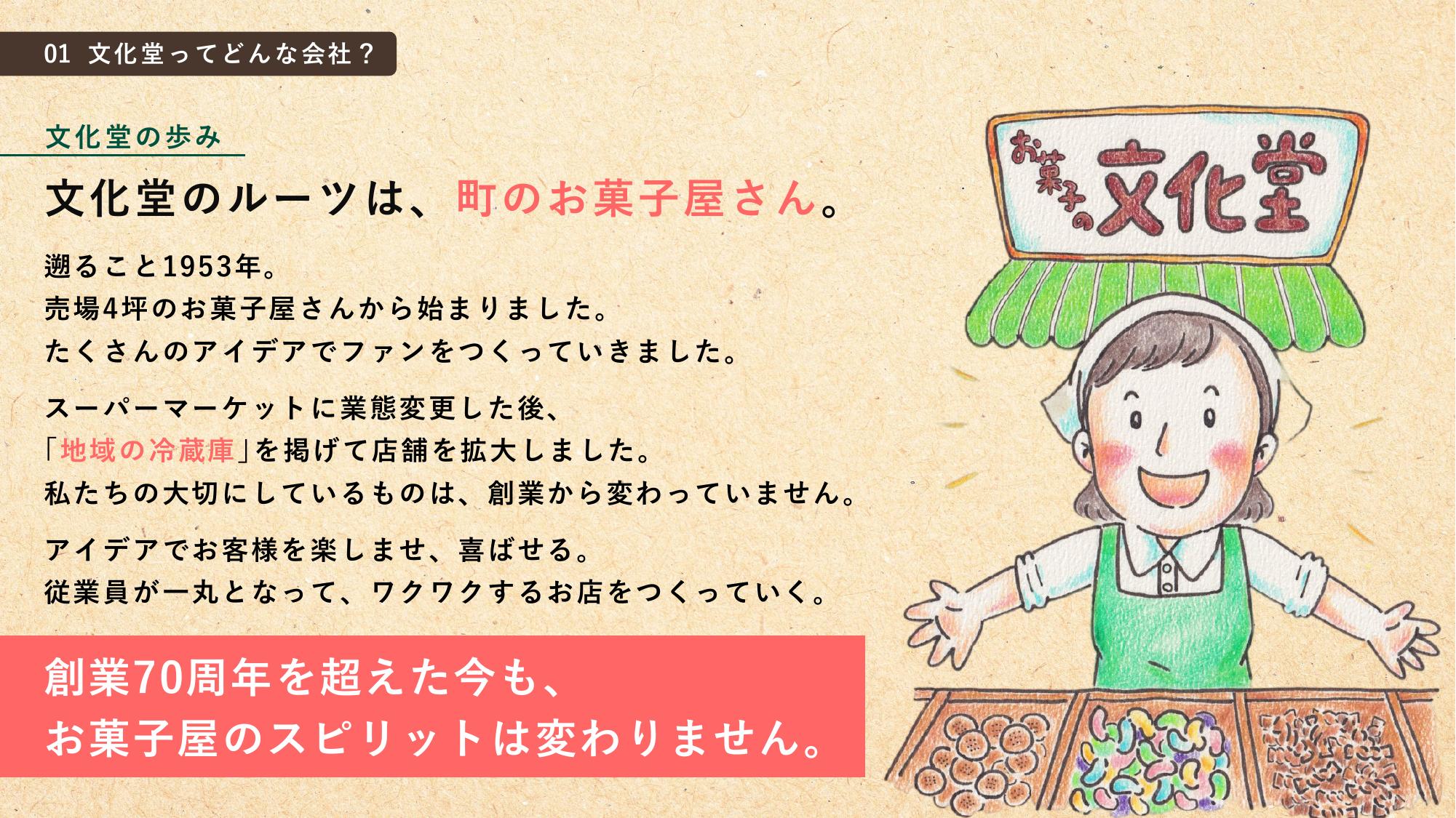 採用ピッチ資料 5ページ