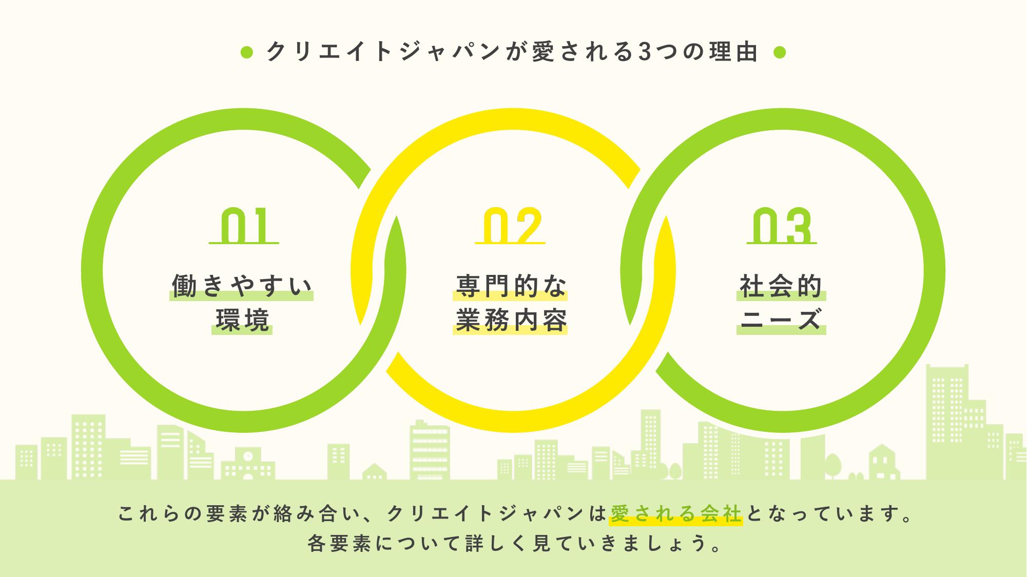 採用ピッチ資料 3ページ