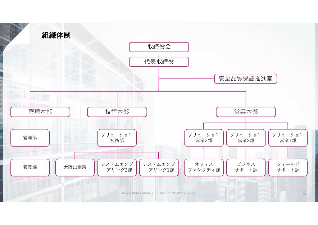 採用ピッチ資料 5ページ