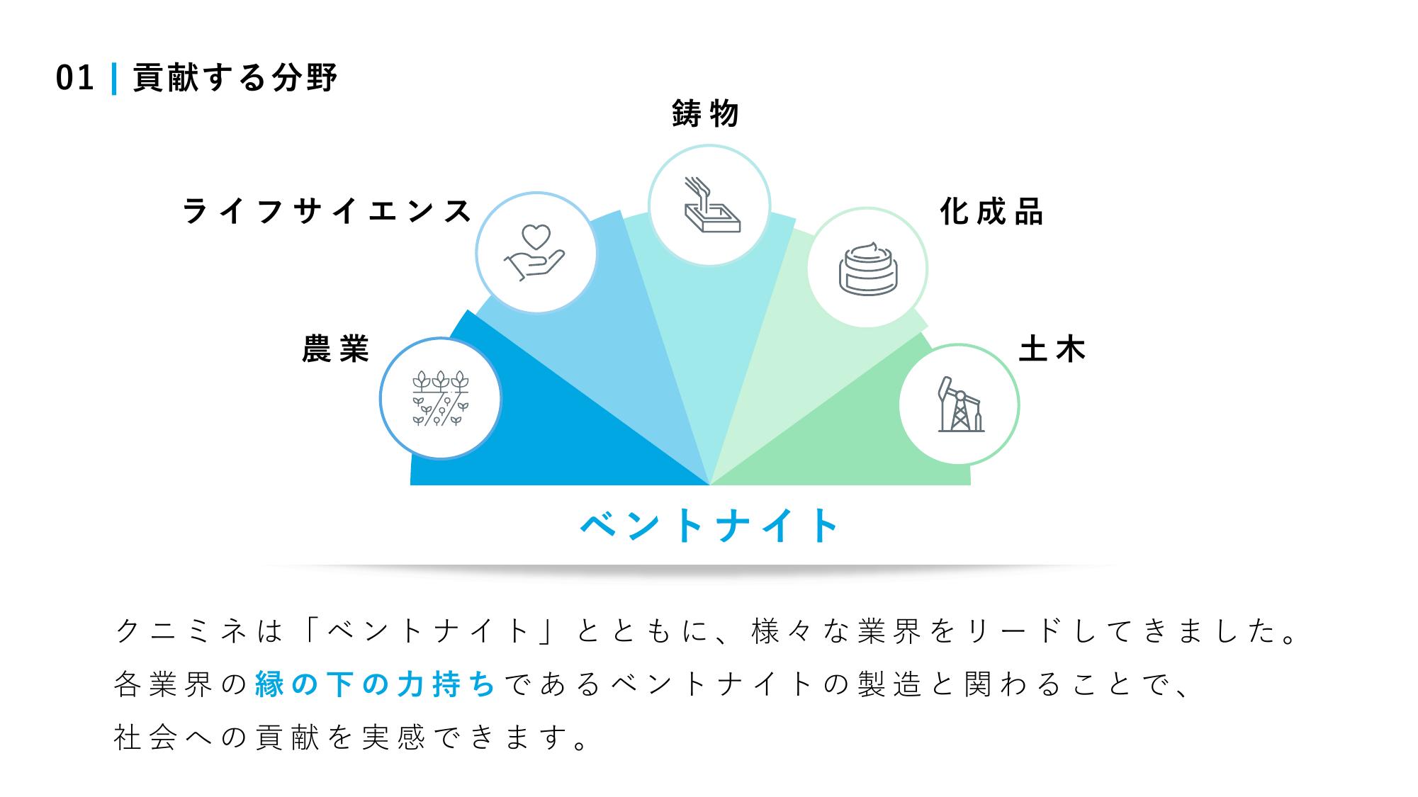 採用ピッチ資料 5ページ