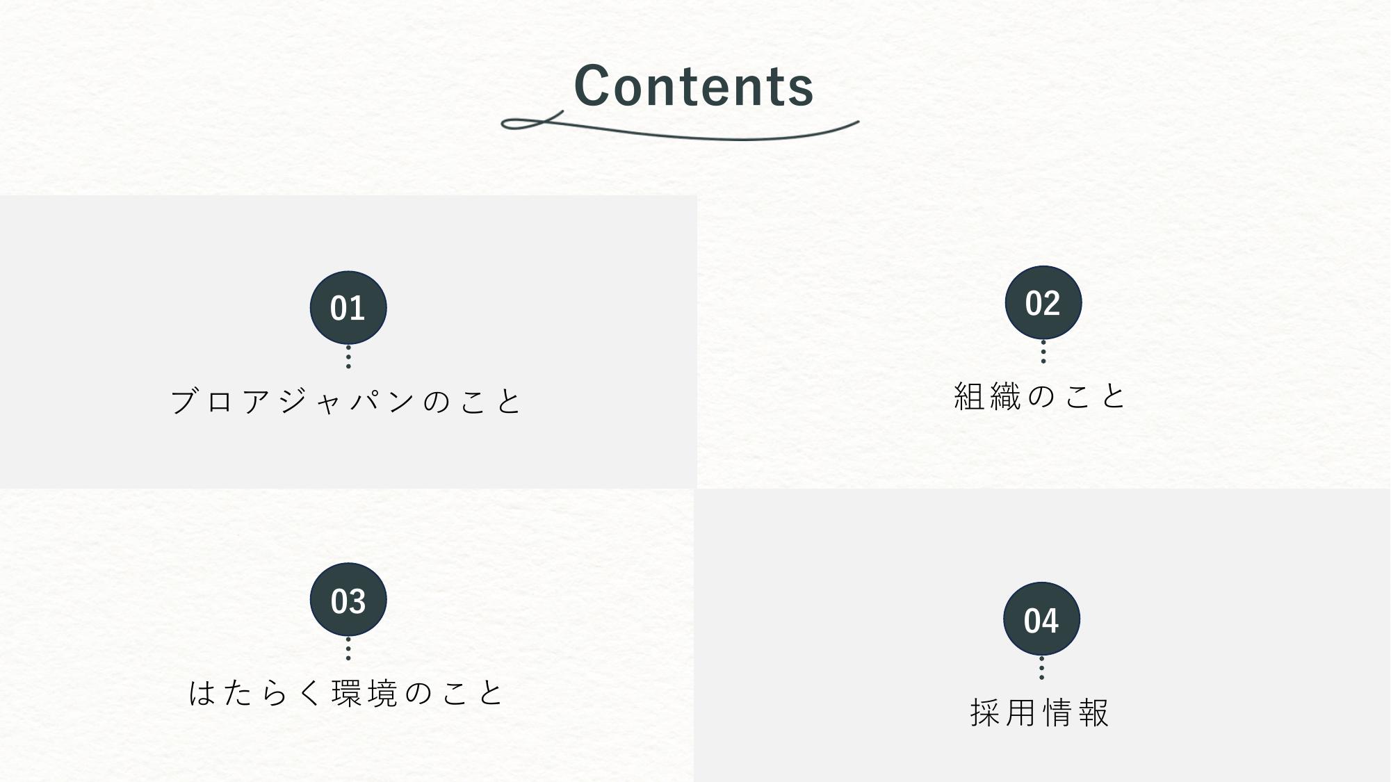 採用ピッチ資料 4ページ