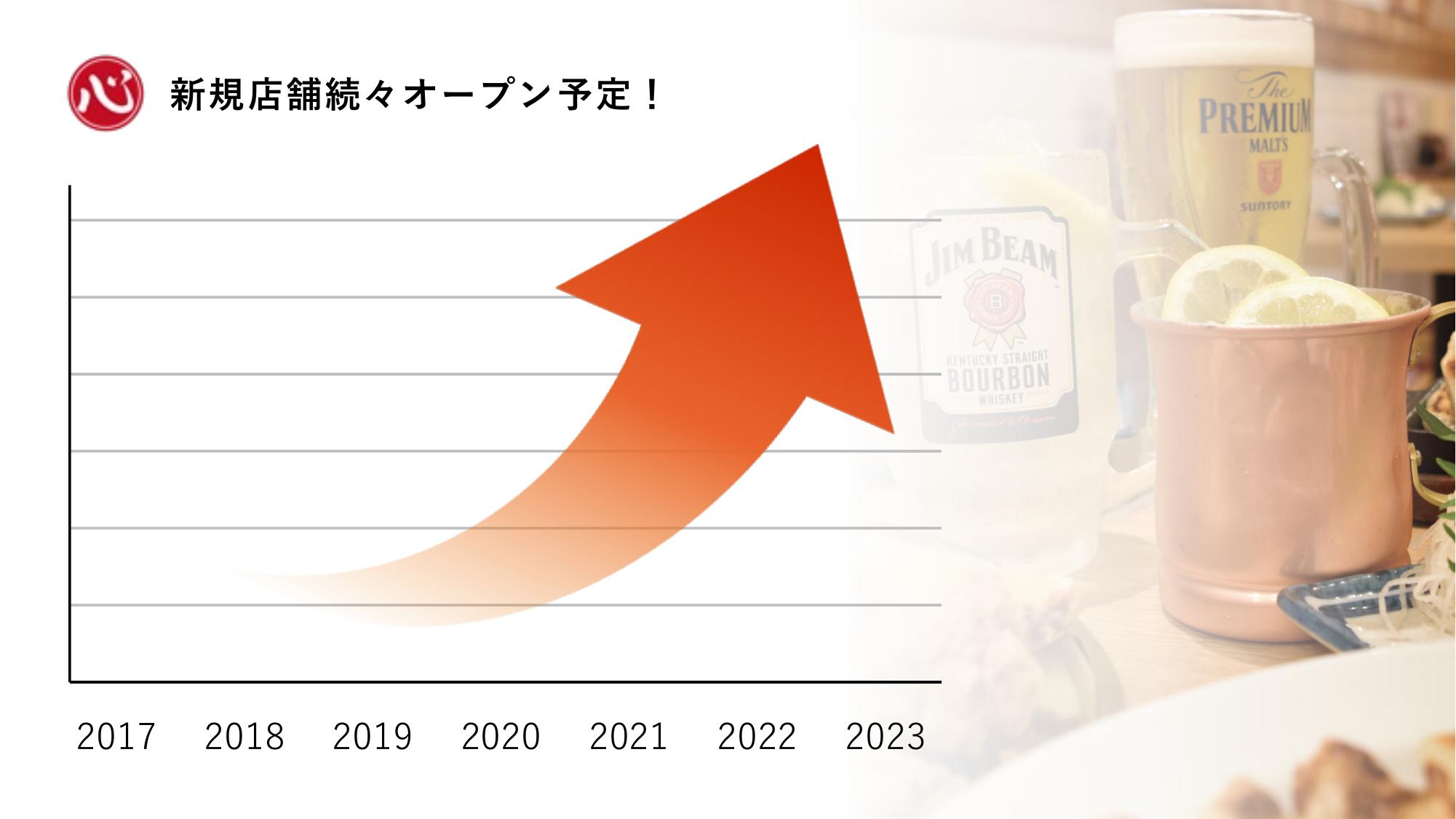 採用ピッチ資料 5ページ