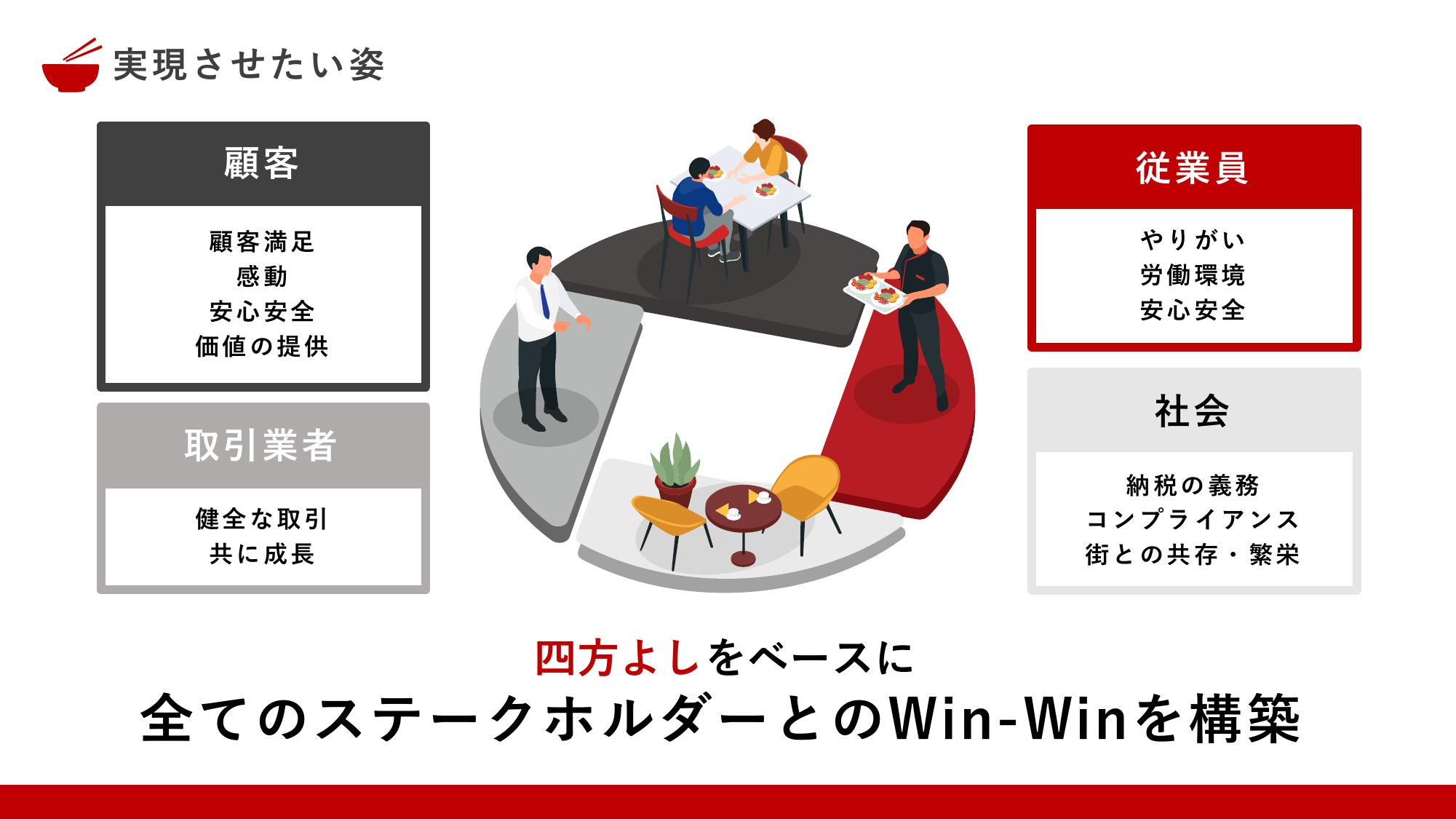 採用ピッチ資料 4ページ