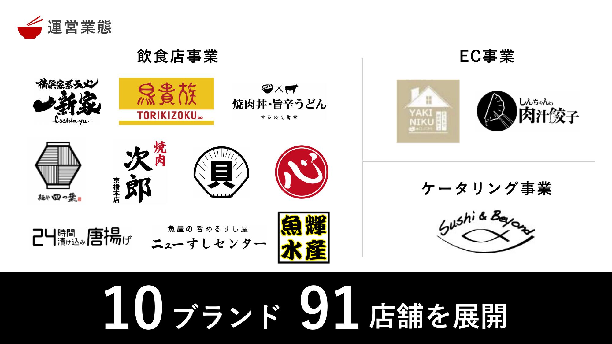 採用ピッチ資料 5ページ