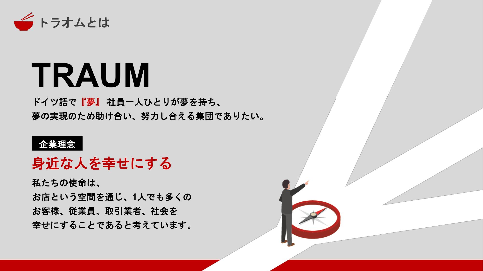 採用ピッチ資料 3ページ