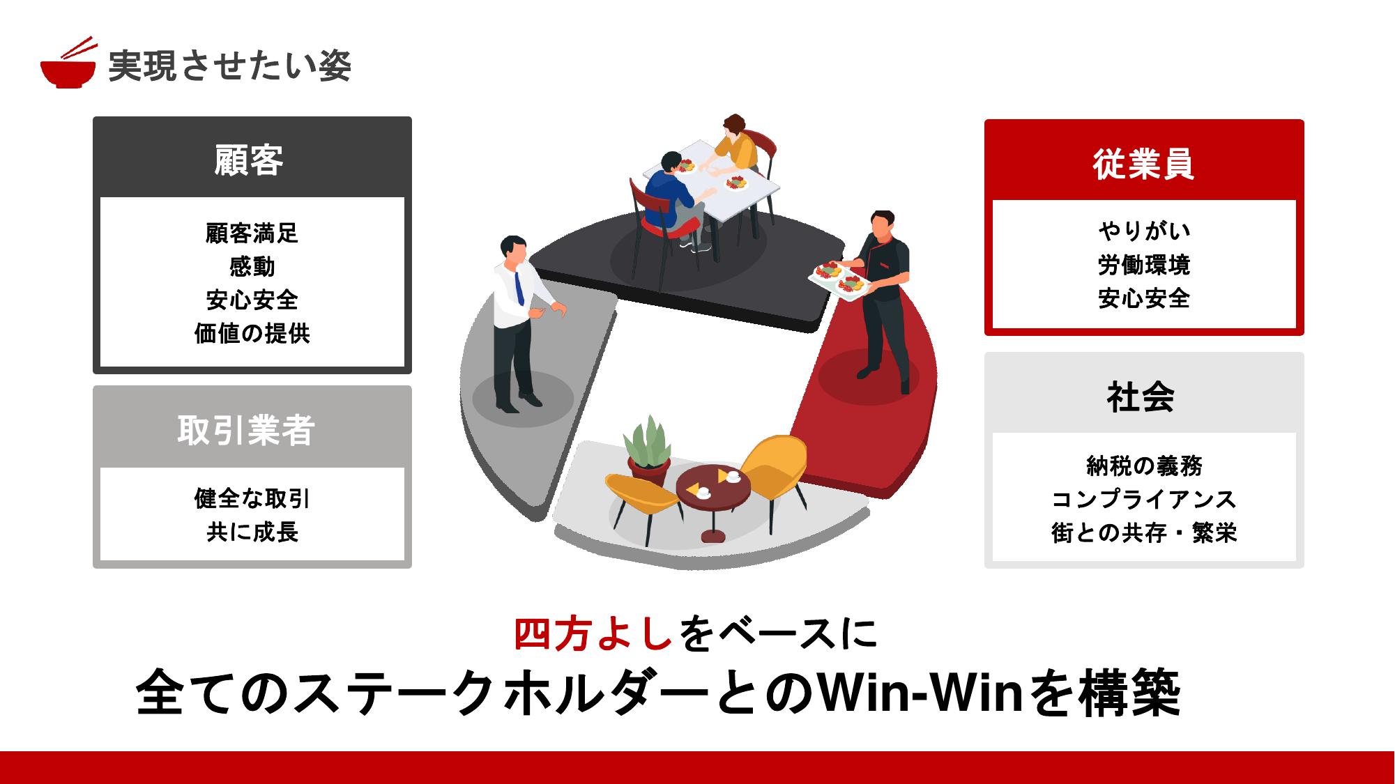 採用ピッチ資料 4ページ