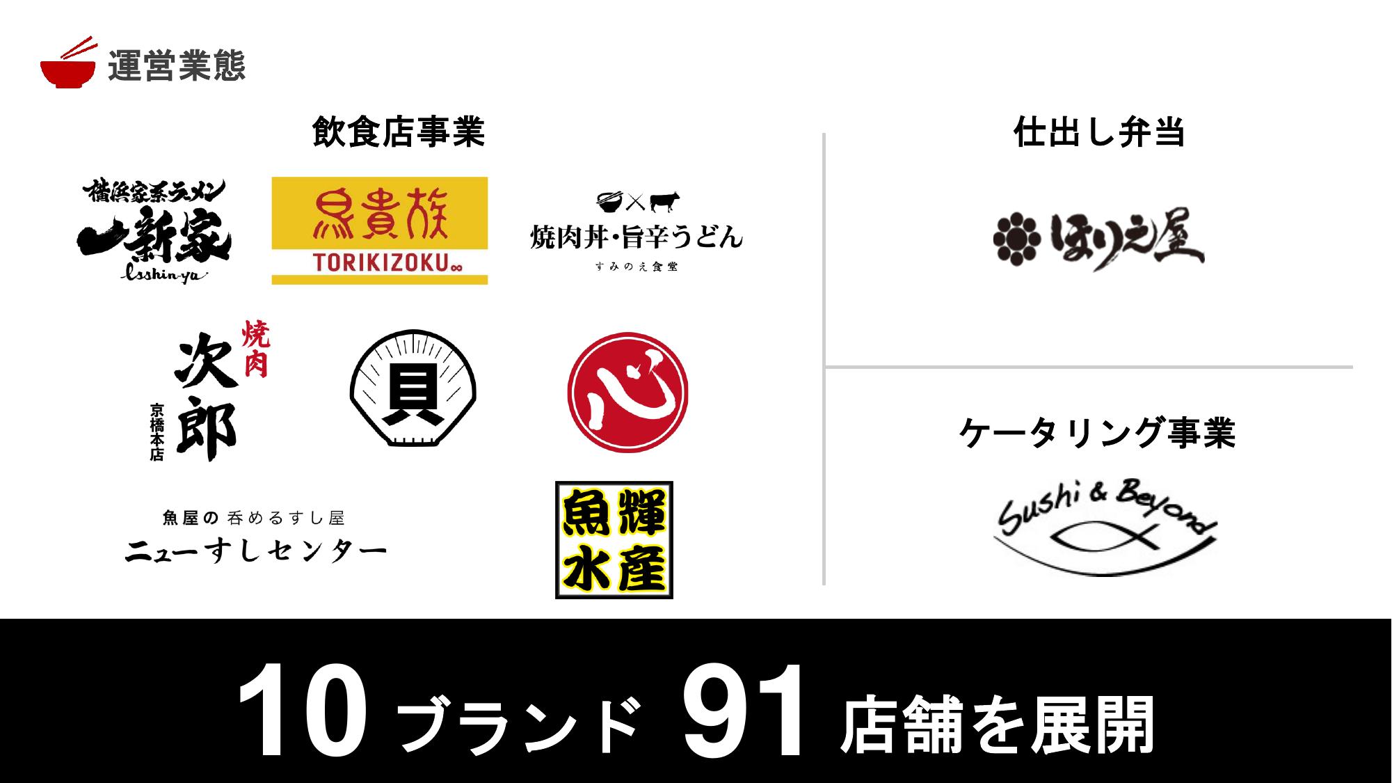採用ピッチ資料 5ページ
