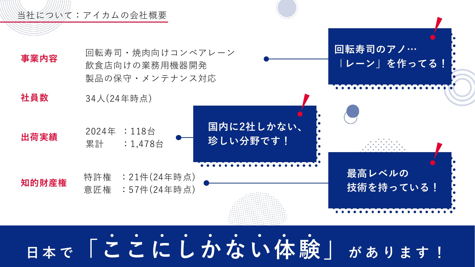 採用ピッチ資料 2ページ