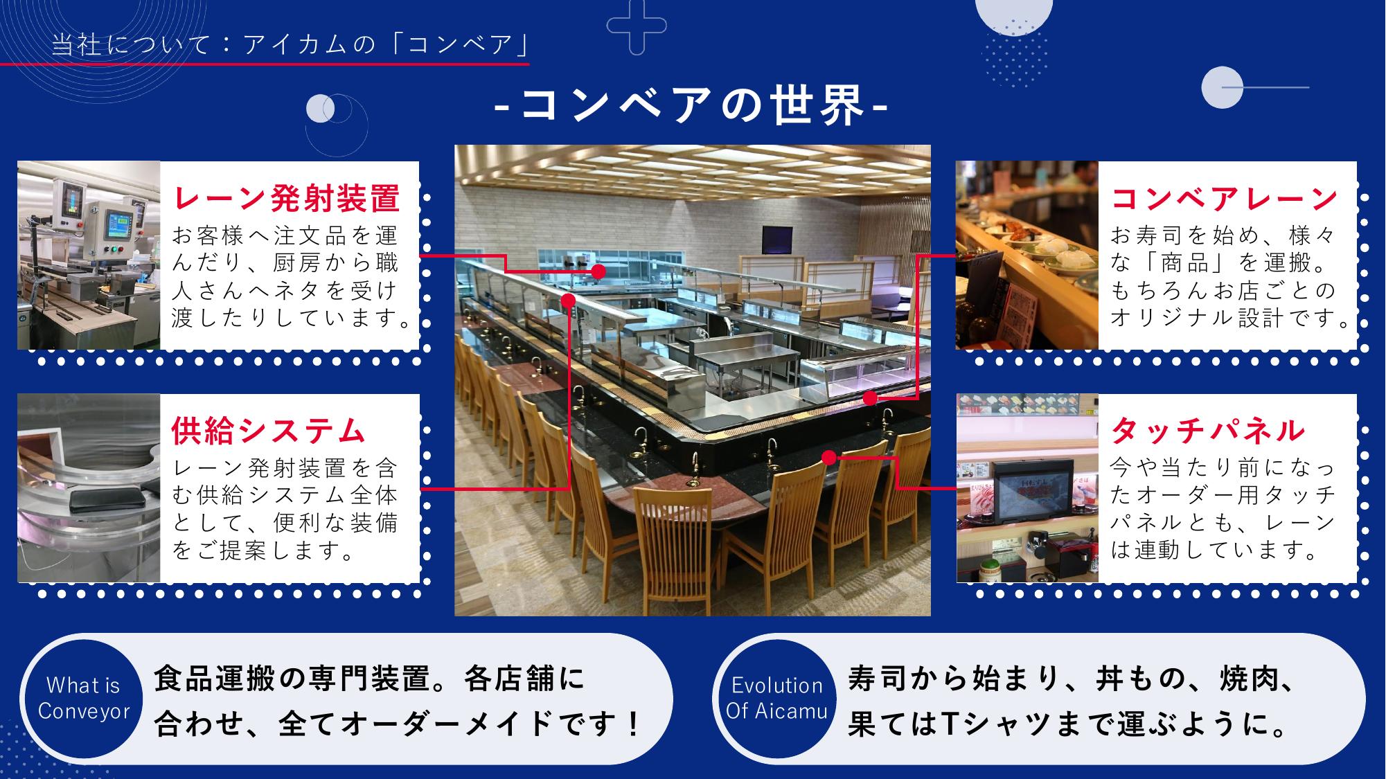 採用ピッチ資料 3ページ