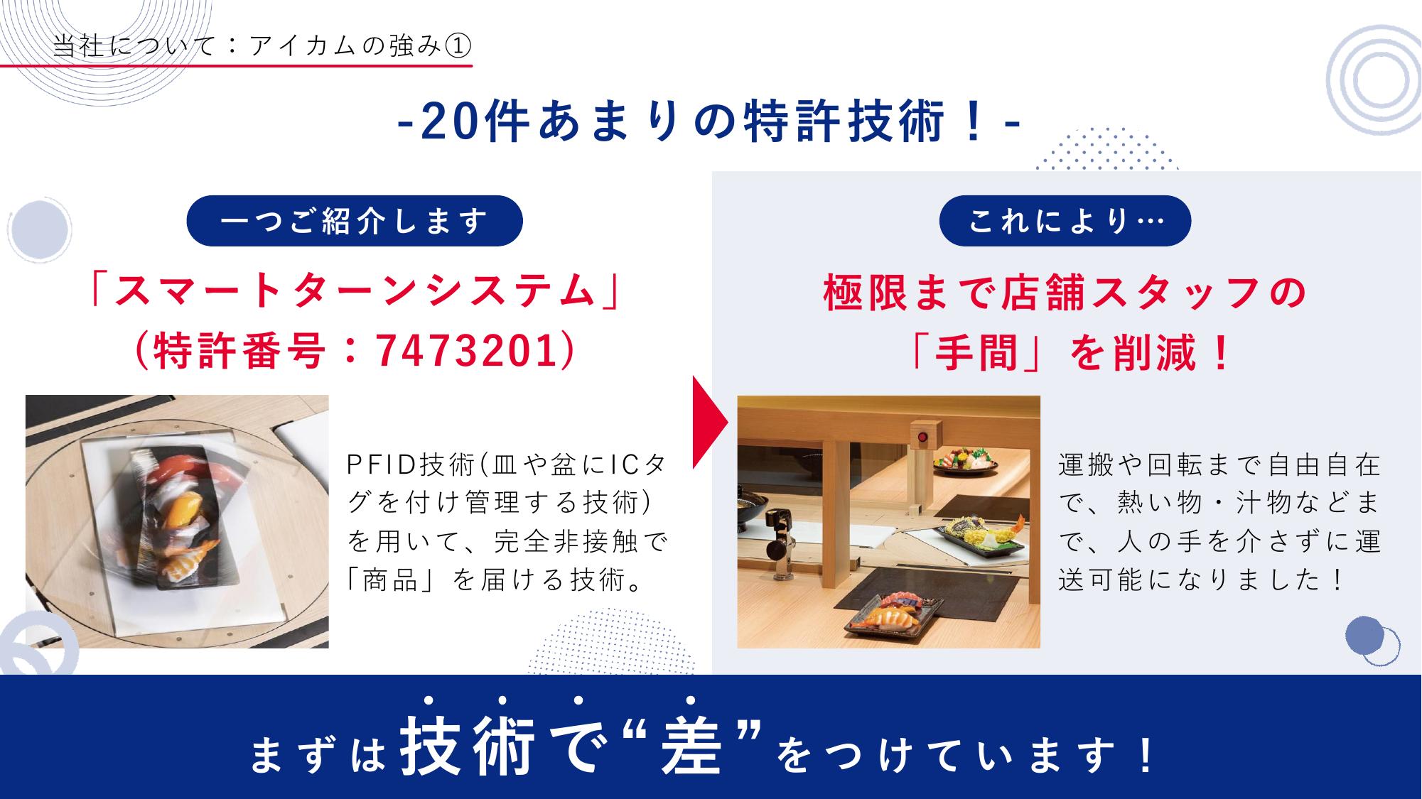 採用ピッチ資料 4ページ