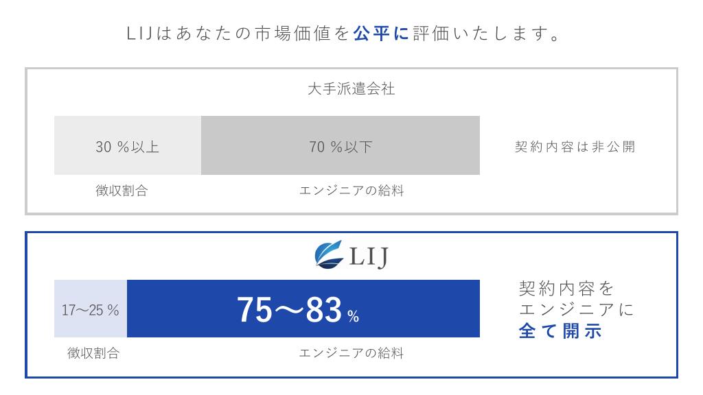 採用ピッチ資料 3ページ